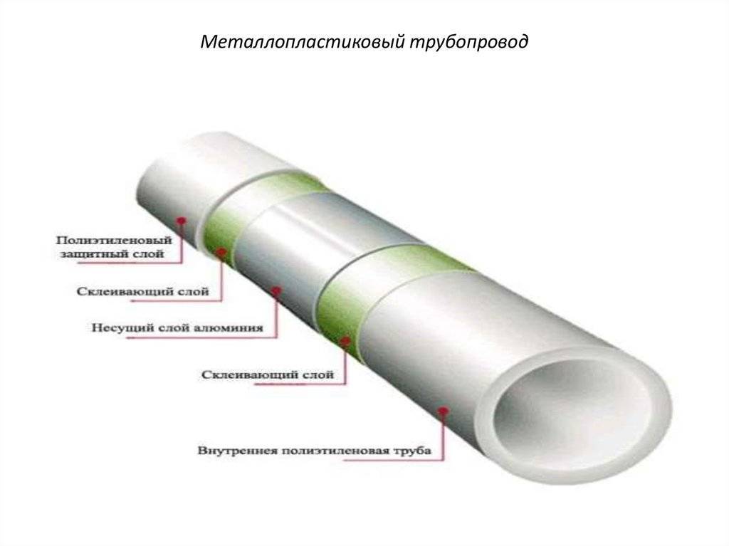 Диаметр металлопластиковых труб: таблица размеров, типоразмеры внутреннего диаметра для водопровода