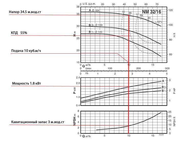 Циркуляционный насос grundfos: отзывы, характеристики серий upa, ups, alpha, up, magna и solar