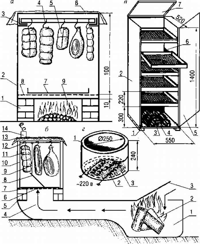 Домашняя коптильня для газовой плиты своими руками: чертежи, схемы