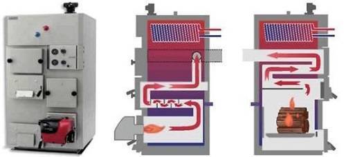 Комбинированный котел отопления газ-дрова-электричество