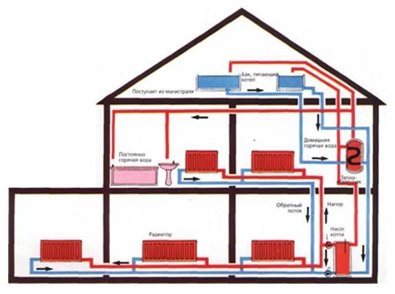Схема газового отопления и монтаж котла в частном доме