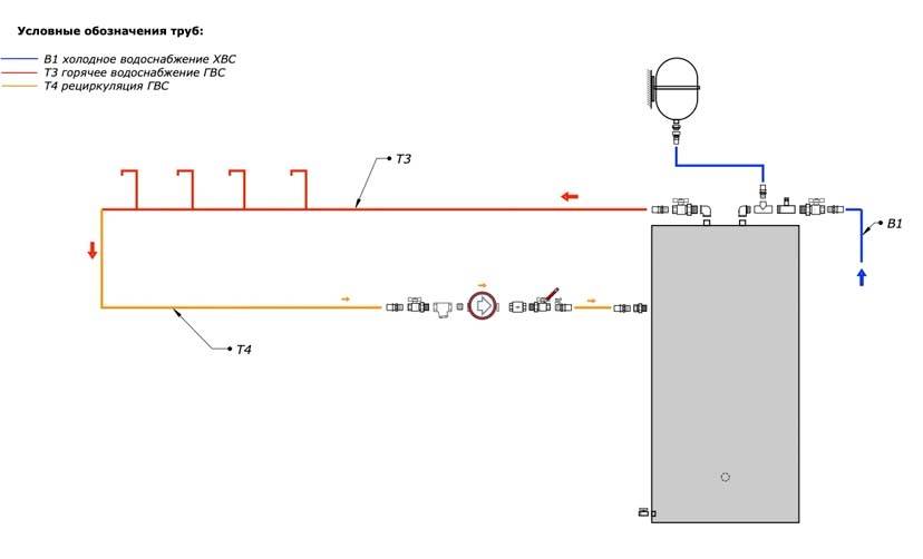 Правильная обвязка газового котла отопления – схема и фото