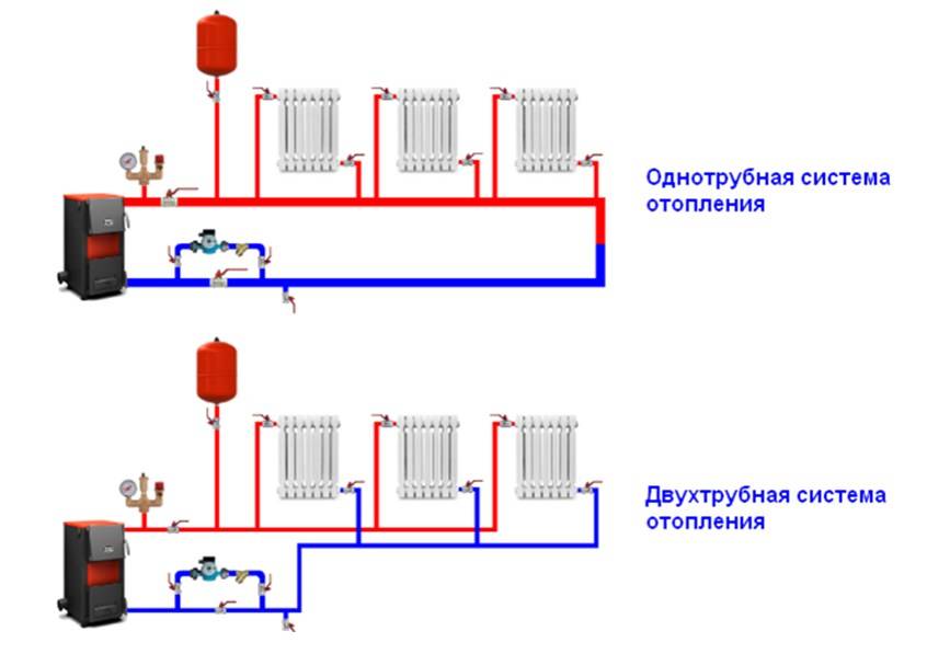 Однотрубная система отопления ленинградка: особенности