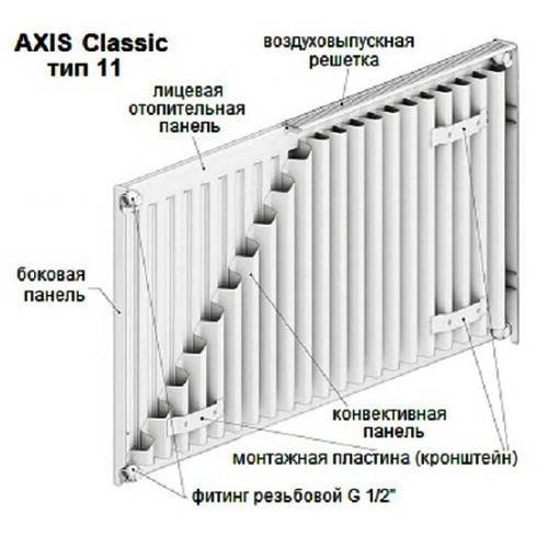 Панельные радиаторы отопления - 135 фото применения для отопления частного дома и квартиры