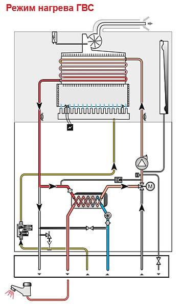 Устройство и принцип работы двухконтурного газового котла – особенности конструкции