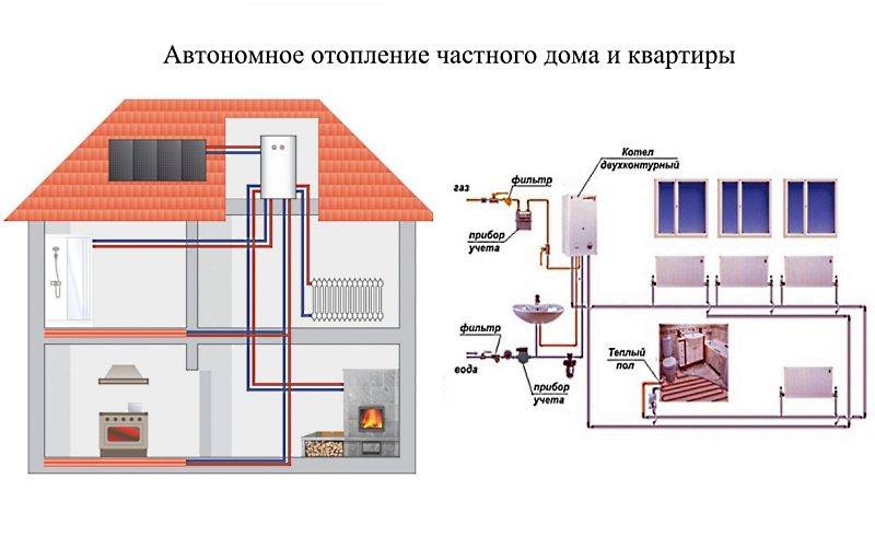 Система отопления с горячим водоснабжением: как работает и разновидности