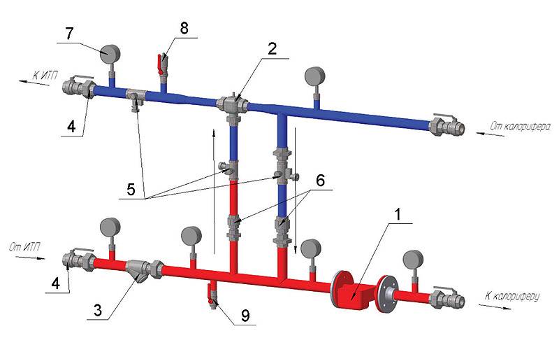 Смесительные узлы utk для водяных калориферов приточных установок — обвязка теплообменников