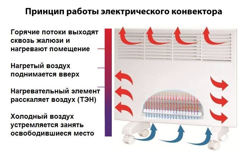 Электрокотел или конвекторы отопления: что лучше и экономичнее, электрические котлы с радиаторами
