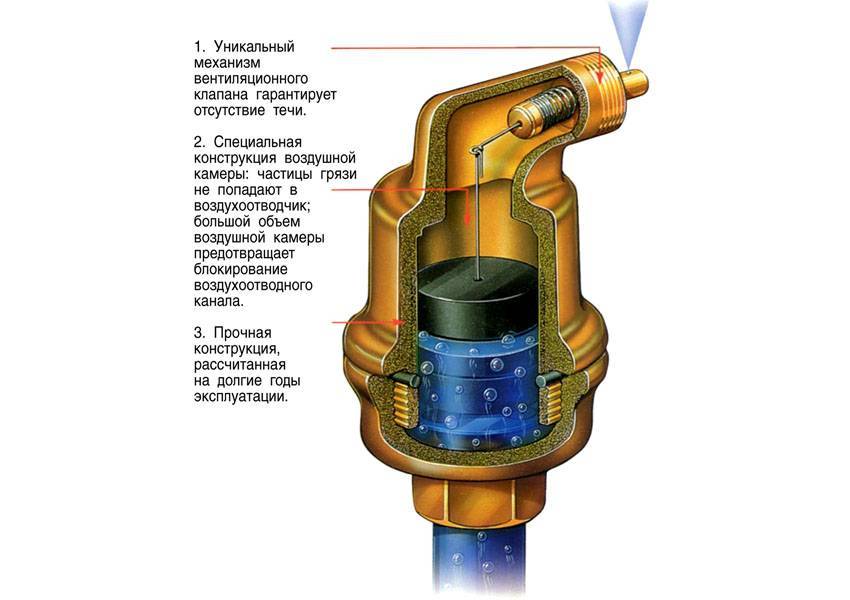 Автоматический воздухоотводчик для радиатора отопления: принцип работы, установка