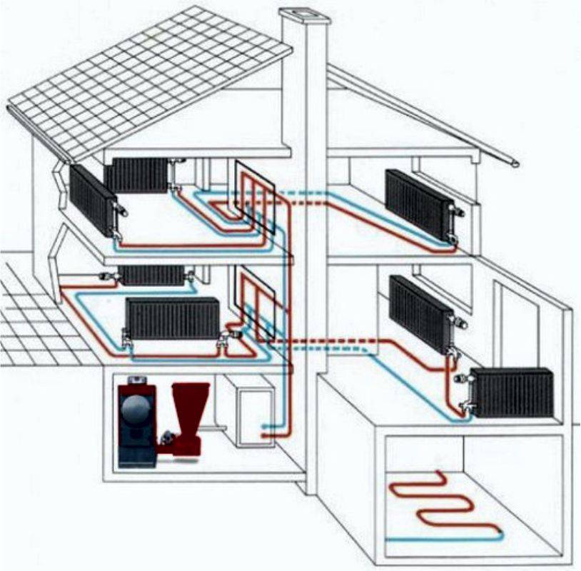 Как сделать воздушное отопление частного дома своими руками — схемы, фото и видео