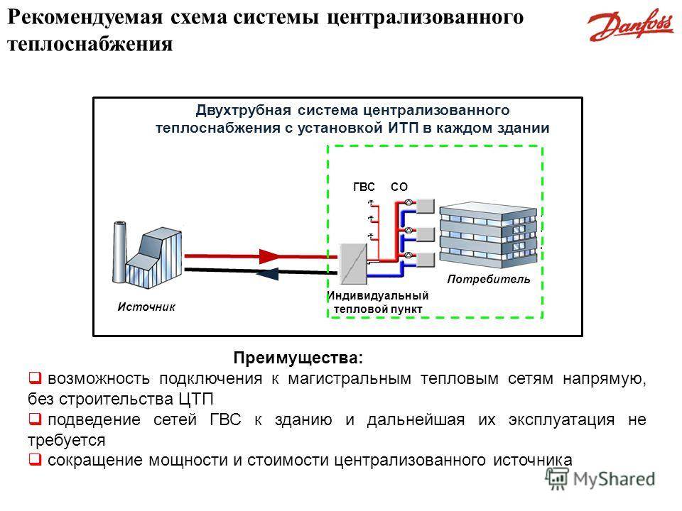 N 154 о требованиях к схемам теплоснабжения порядку их разработки и утверждения