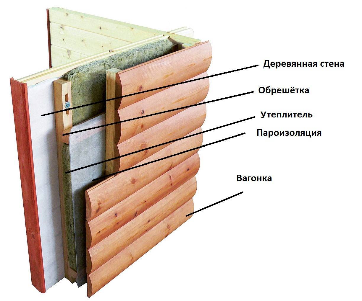 Утепление стен деревянного дома: советы профессионалов