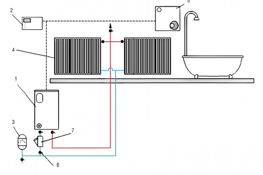 Электрическое отопление, системы водяного отопления, фото