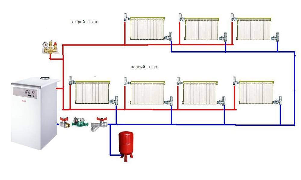 Система отопления для частного дома ленинградка и ее схема