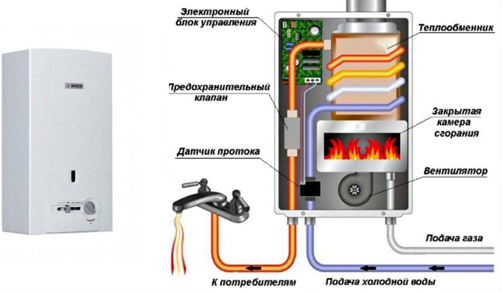 Бездымоходные газовые колонки: проточный газовый водонагреватель без дымохода, принцип работы, как пользоваться