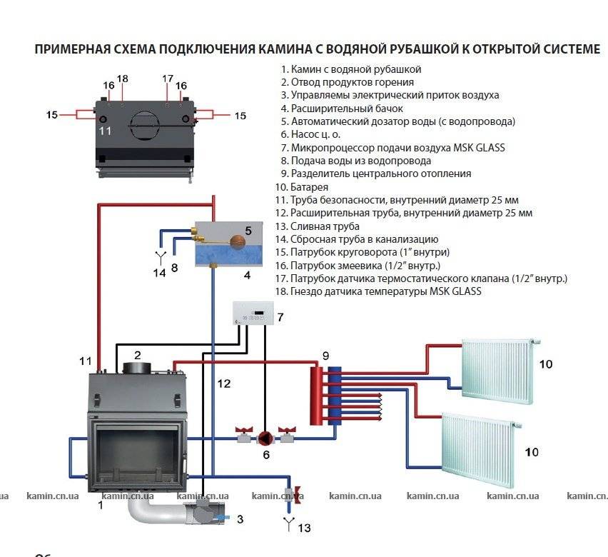Камины для обогрева дома - всё об отоплении