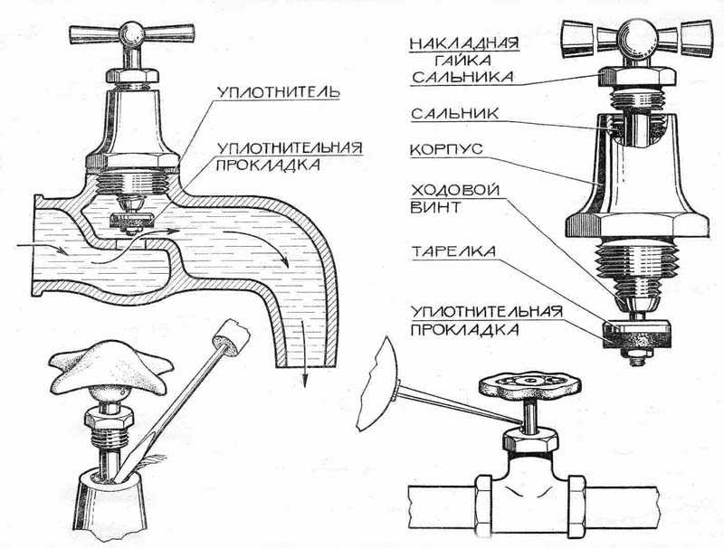 Водопроводный вентиль: назначение, виды, устройство и критерии выбора