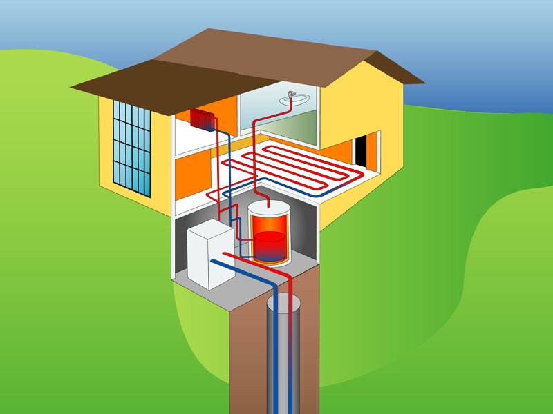Геотермальное отопление дома тепловым насосом и принцип работы из земли