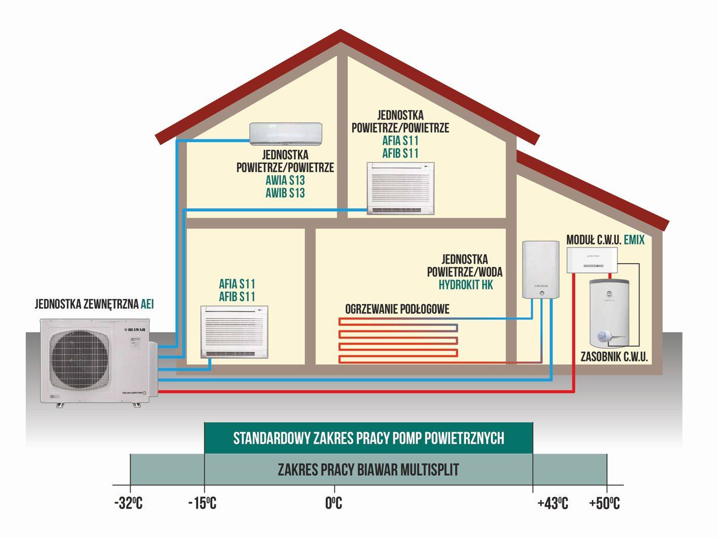 Электрическое отопление частного дома - сравниваем варианты и выбираем лучший