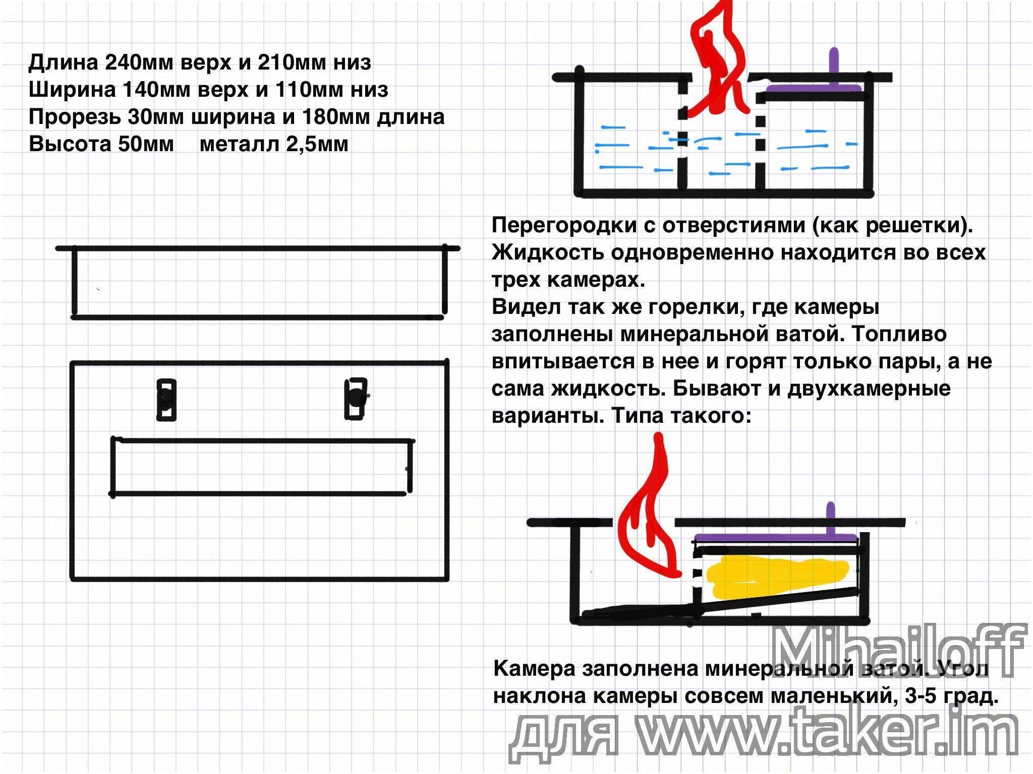 Биокамин своими руками: устройство и топливо :: syl.ru