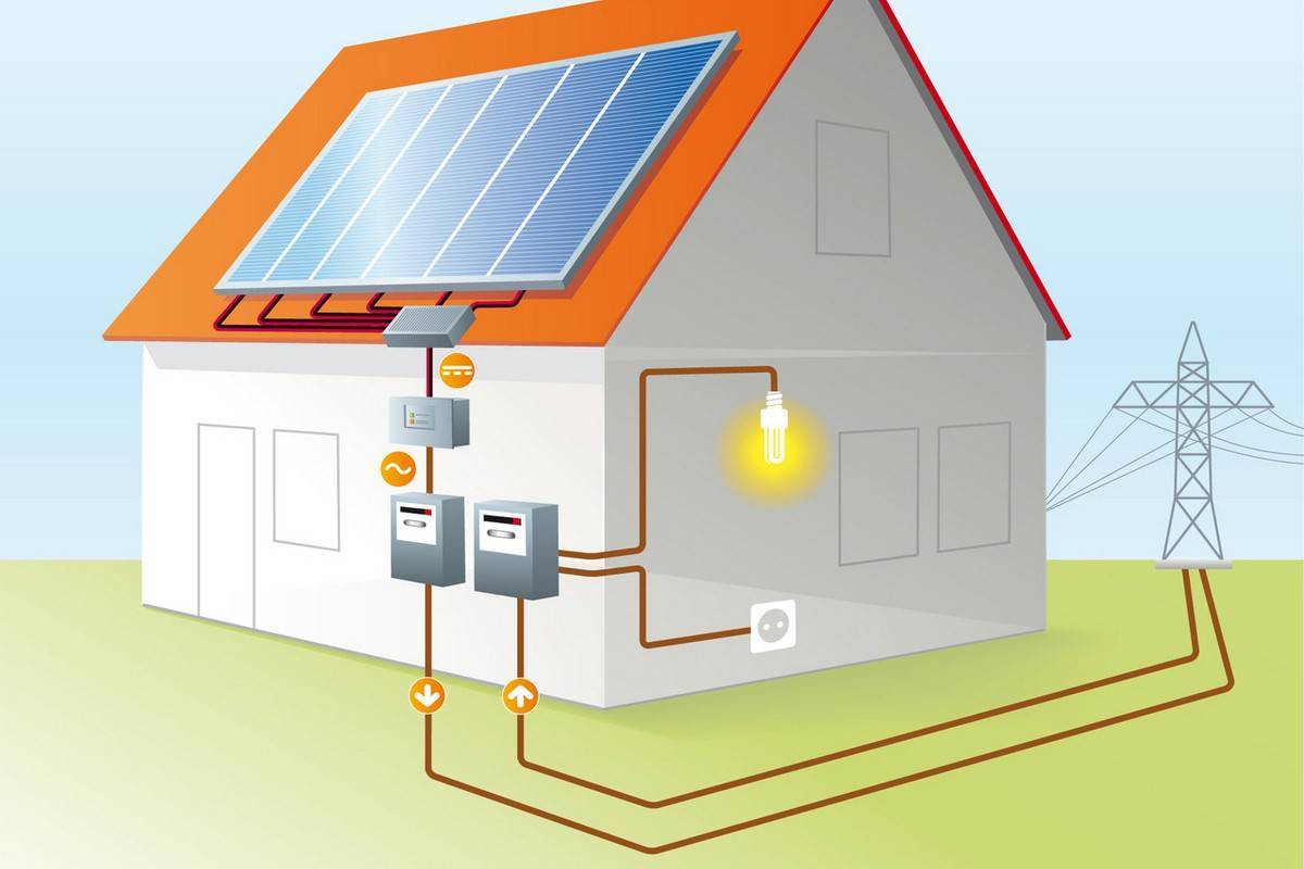 Котел, обогреватели или сплит-системы — чем экономнее обогреть дом с помощью электричества