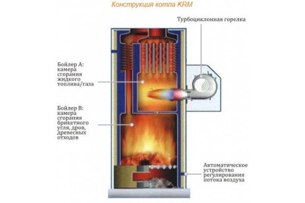 Котёл комбинированный газ-дрова: устройство и особенности эксплуатации