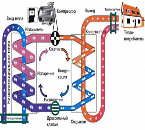 Тепловой насос из кондиционера своими руками
