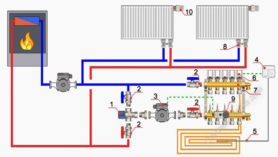 Комбинированная система отопления схемы