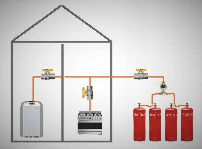 Расход сжиженного газа на отопление дома 200м2