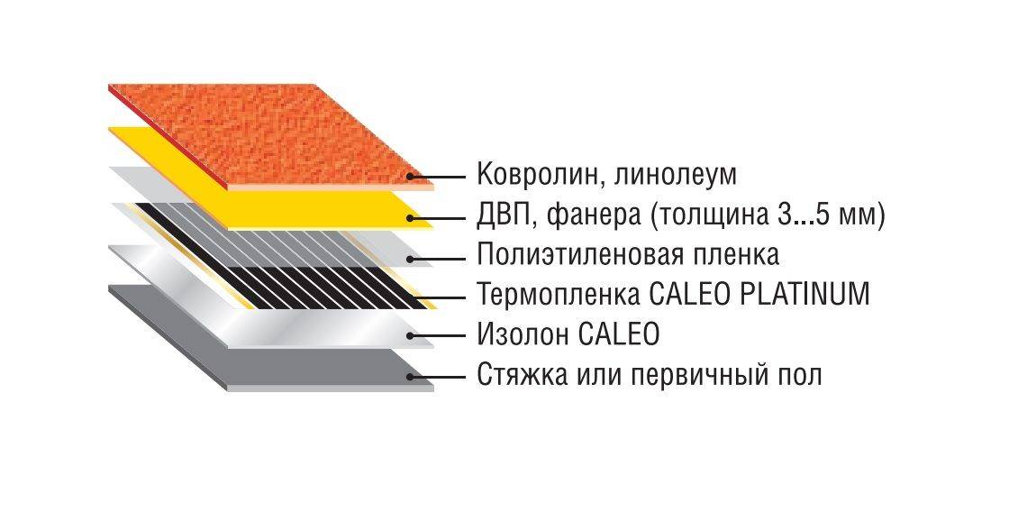 Инфракрасный теплый пол
