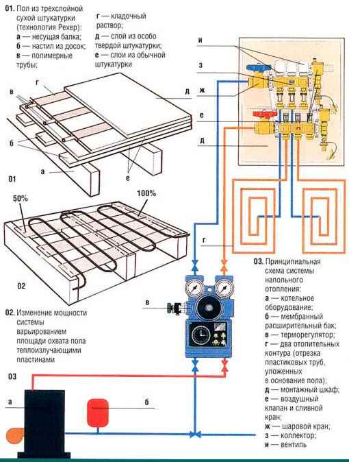 Схема теплых полов водяных в частном доме