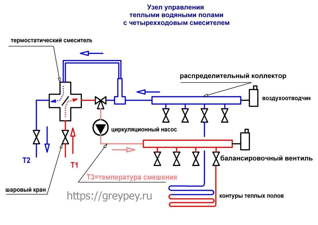 Схема подключения коллектора теплого пола к системе