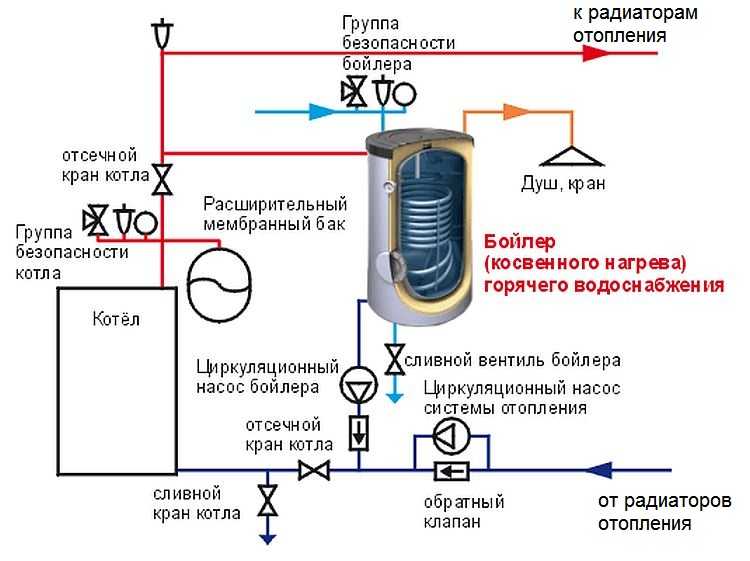 Подключение бойлера косвенного нагрева к одноконтурному котлу - схемы, варианты, пошаговая инструкция