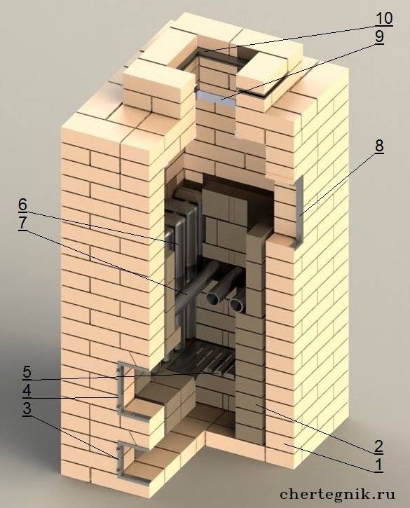 Печь для бани из кирпича своими руками чертежи и фото пошаговая