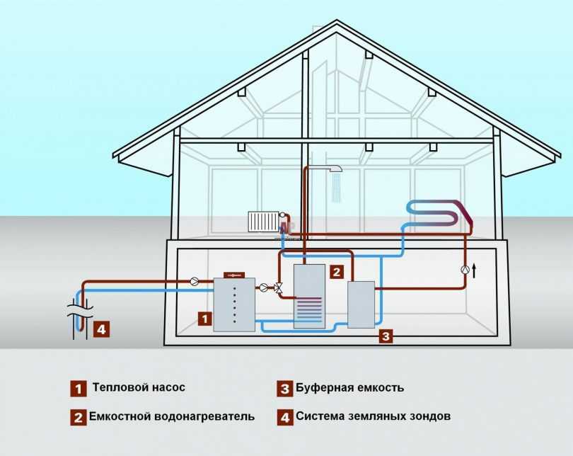 Одноконтурная система отопления в частном доме - всё об отоплении и кондиционировании