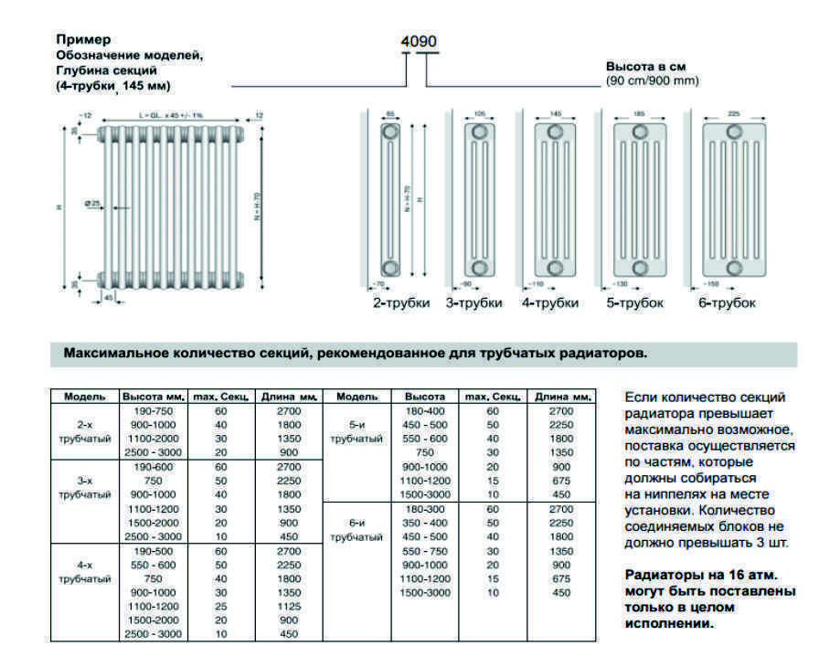Мощность биметаллических радиаторов с секциями на 350 и 500 мм