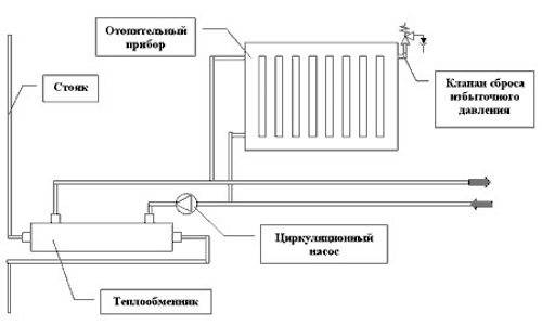 Подключение радиаторов отопления полипропиленовыми трубами: схемы обвязки, видео инструкция установки