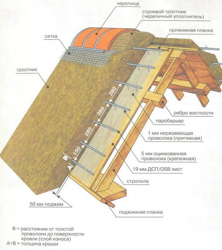Как утеплить крышу дома изнутри, чтобы не было конденсата - три варианта