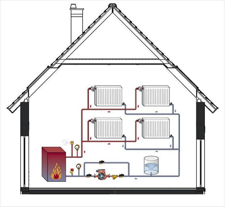 Отопление дачного дома своими руками - всё об отоплении и кондиционировании