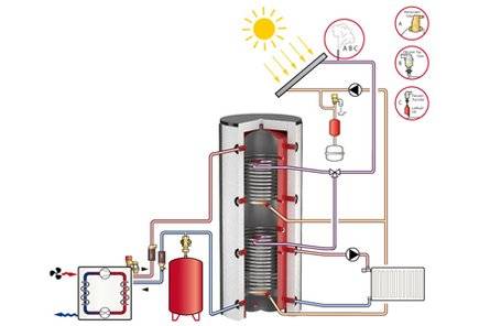 Схема отопления с теплоаккумулятором - всё об отоплении и кондиционировании