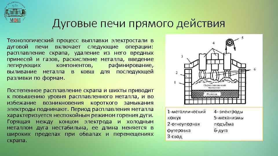 Строим русскую печь своими руками: особенности устройства и кладки