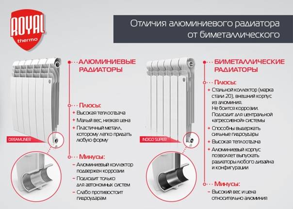 Алюминиевые или биметаллические радиаторы: за и против - topclimat.ru