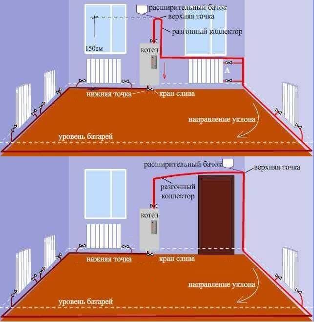 Монтаж отопления в квартире: разводка, как правильно сделать своими руками, как развести систему, как провести, какими трубами делать