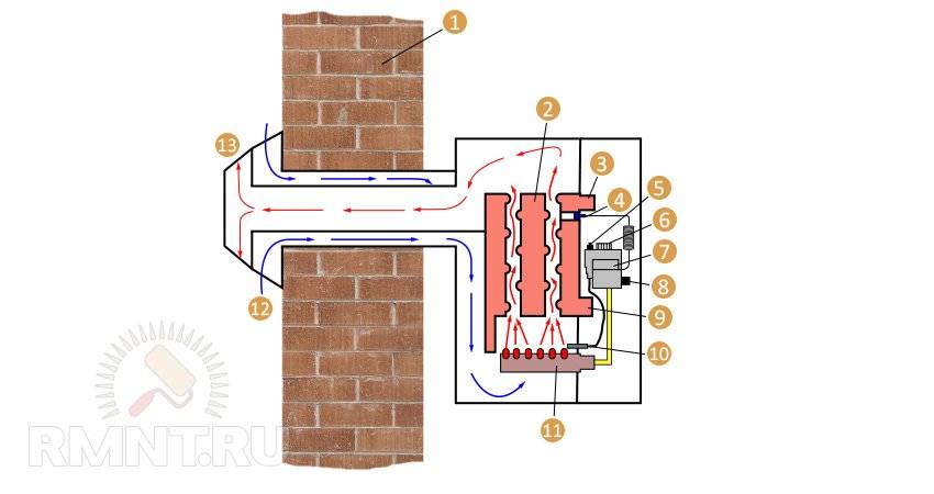 Как подключить парапетный котел к отоплению? - отопление и водоснабжение - нюансы, которые надо знать