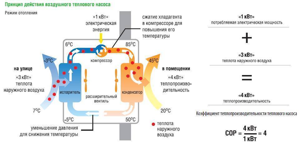Схема и технология работы теплового насоса