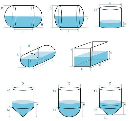 Пропускная способность трубы в зависимости от диаметра и давления воды