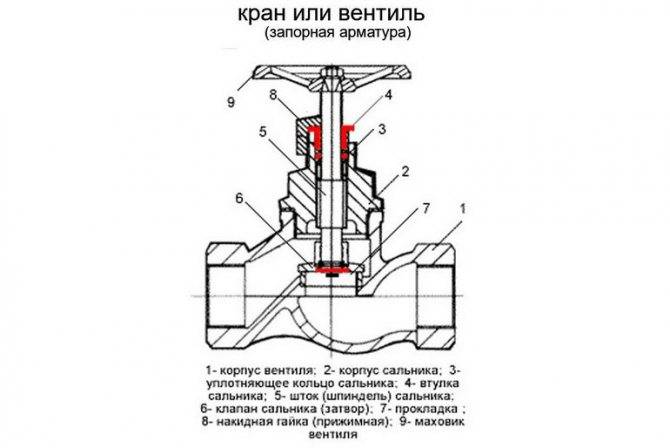 Схема запорного клапана