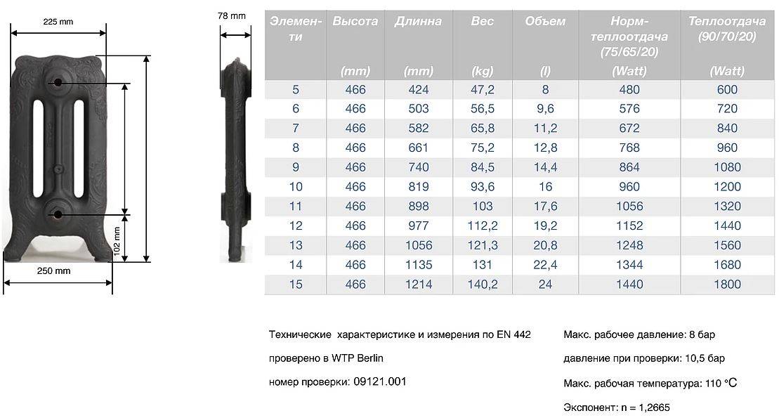 Характеристики алюминиевых радиаторов: радиаторы отопления алюминий, параметры, сколько весит отопительный радиатор