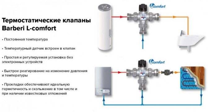 Трехходовой клапан: термостатический смесительный клапан, принцип работы распределительного вентиля в системе отопления, схема подключения с электроприводом на теплый пол, как работает, зачем нужен за
