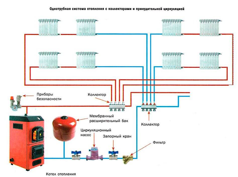 Как заполнить систему отопления закрытого типа любыми видами теплоносителей